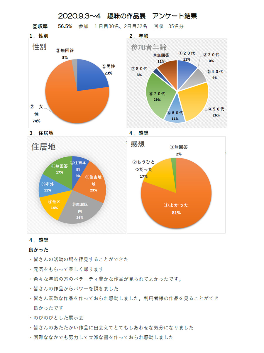 2020年9月作品展アンケート1